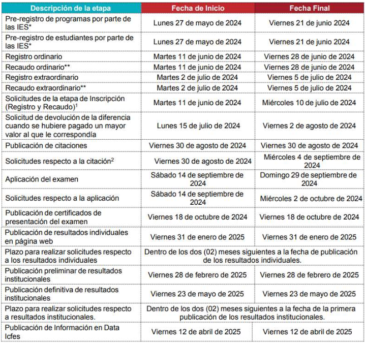 calendario saber pro semestre b 2024