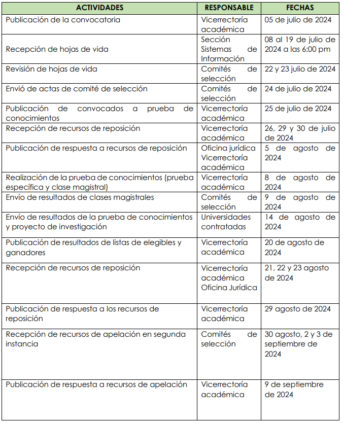 Cronograma convocatodiasedes