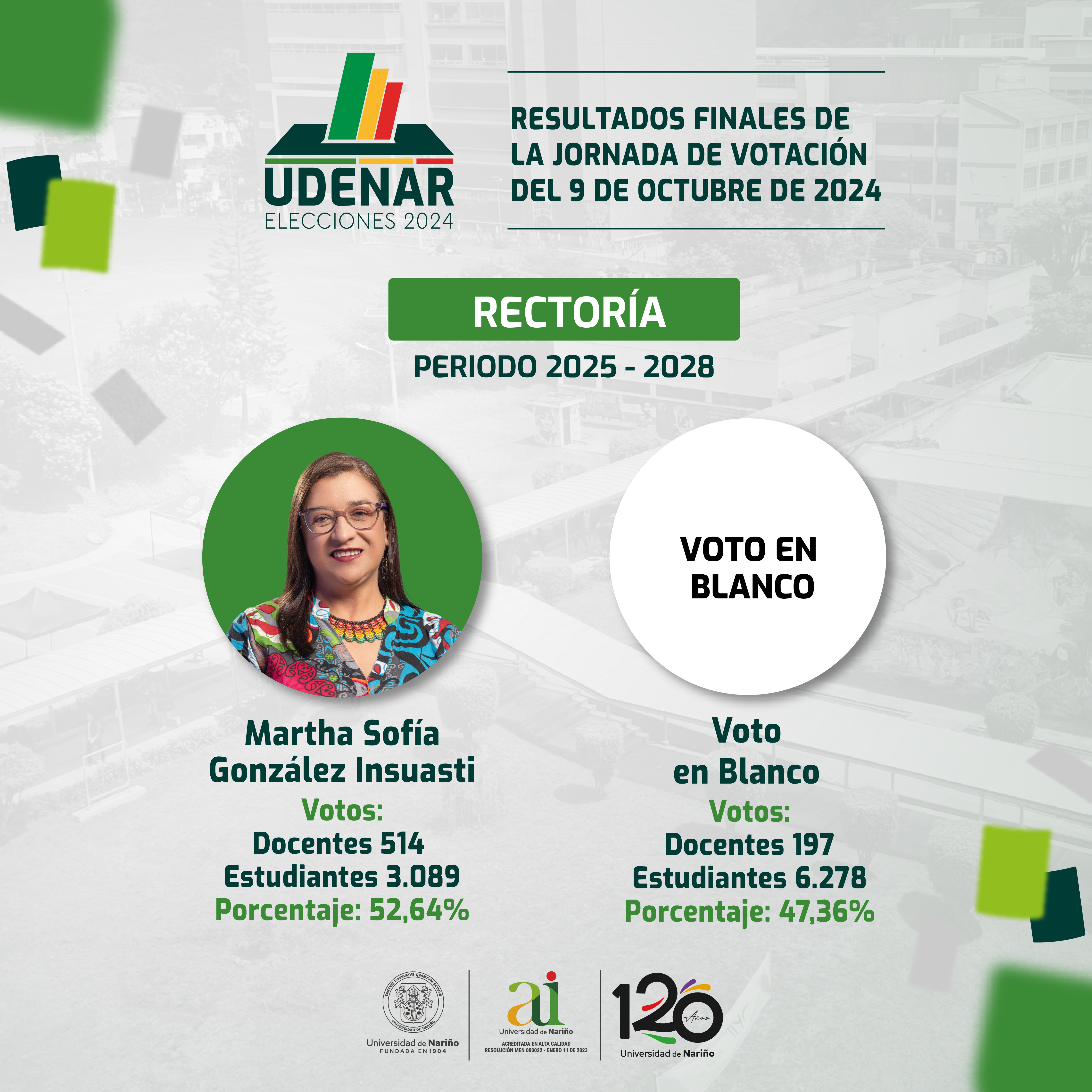 Resultados rectoría