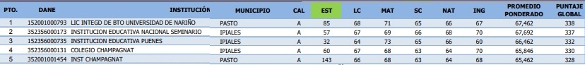 RESULTADO