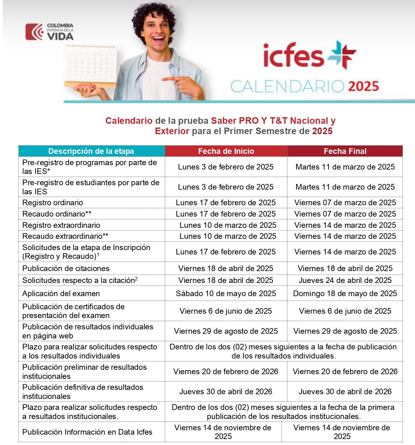 Calendario Ampliacion Pruebas SABER PRO TYT