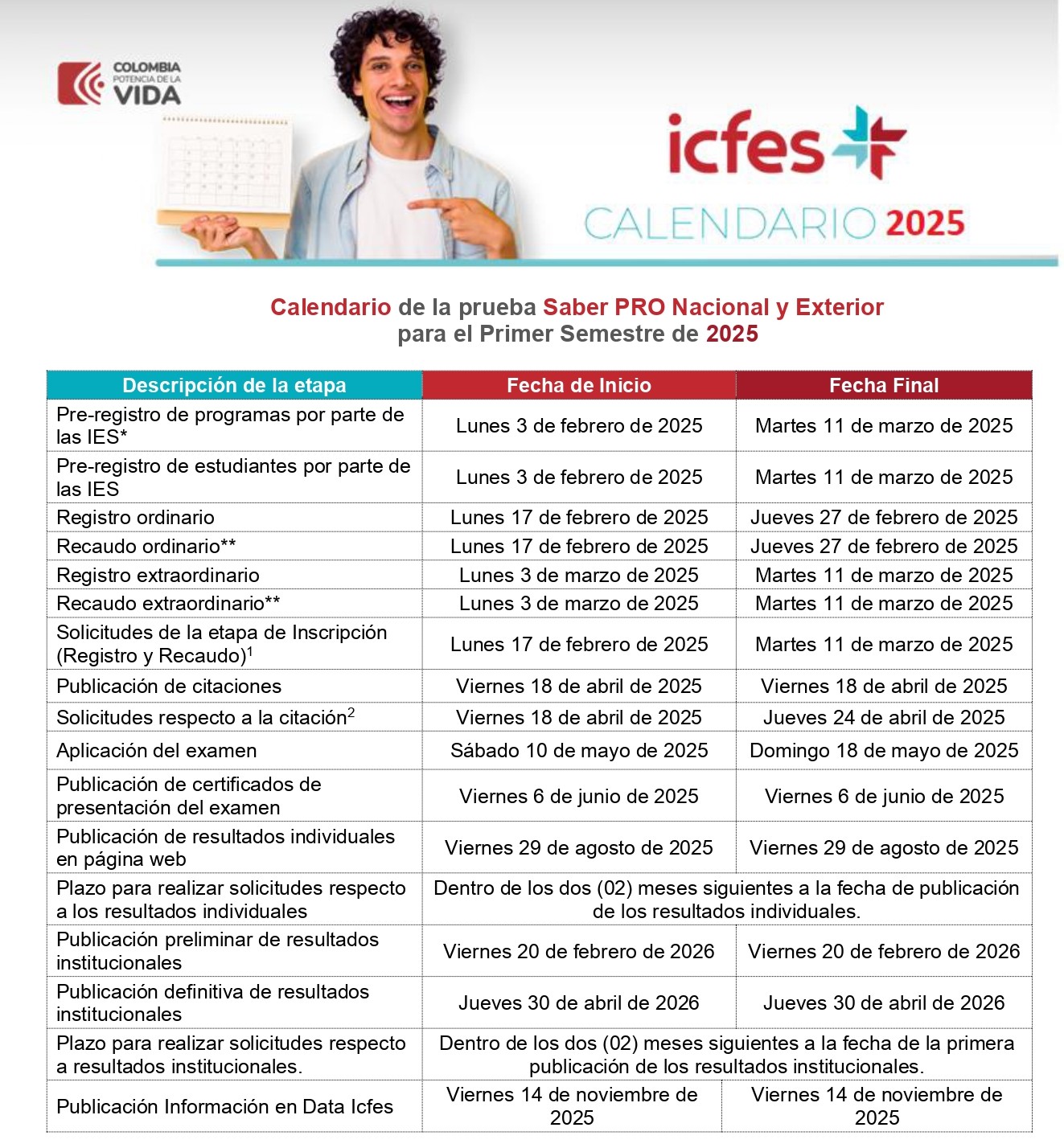Calendario Saber 2025