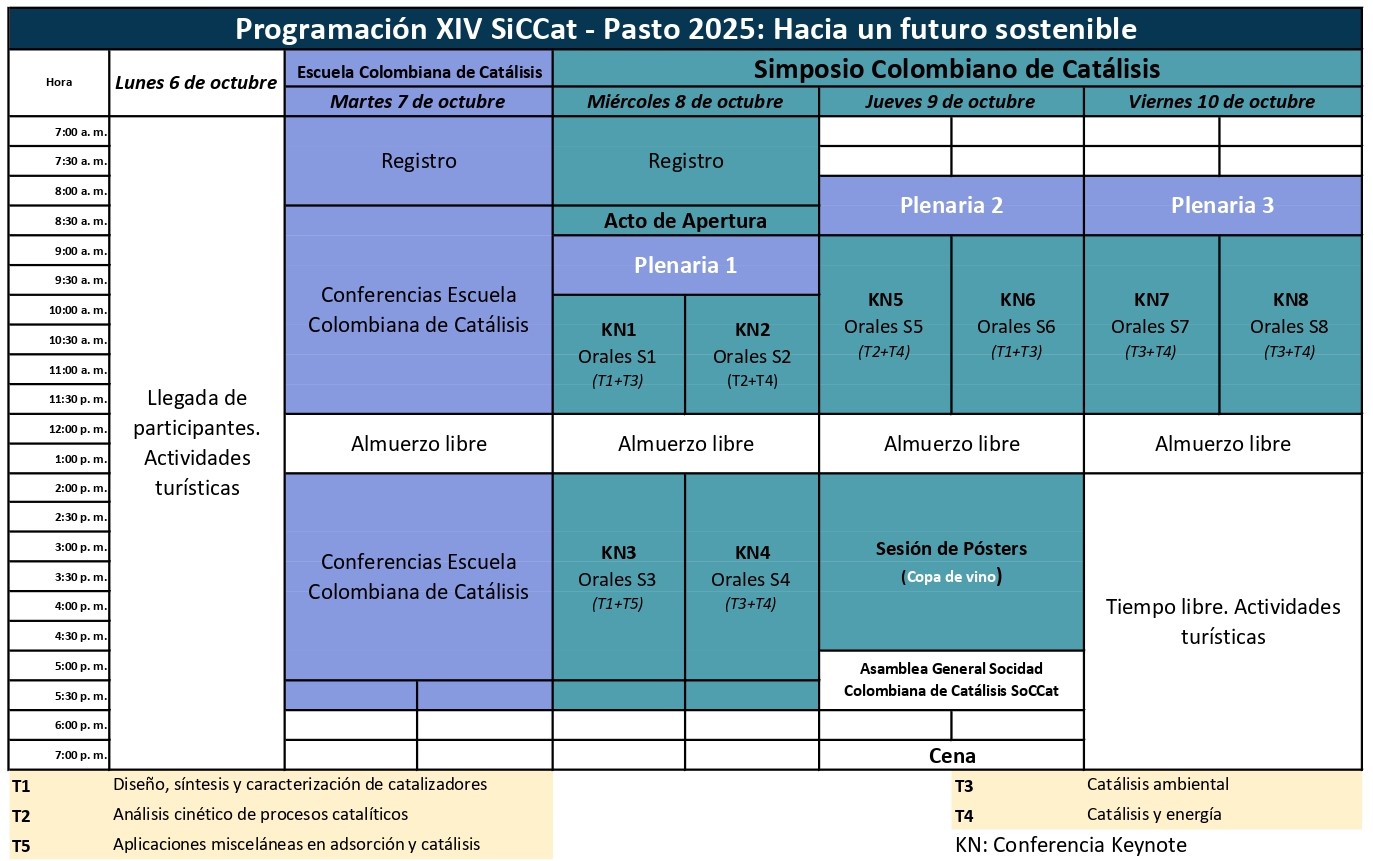 Programación XIV SICCAT