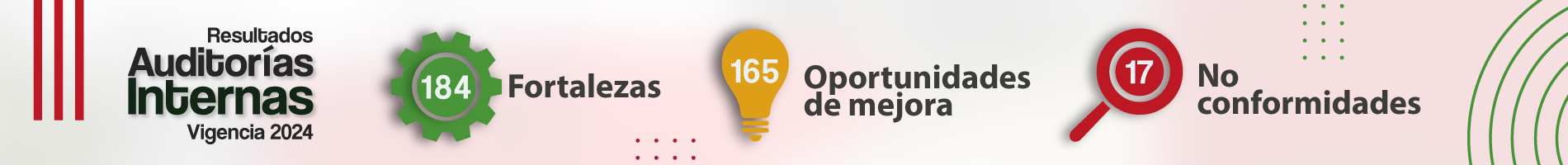 Resultados auditorias internas