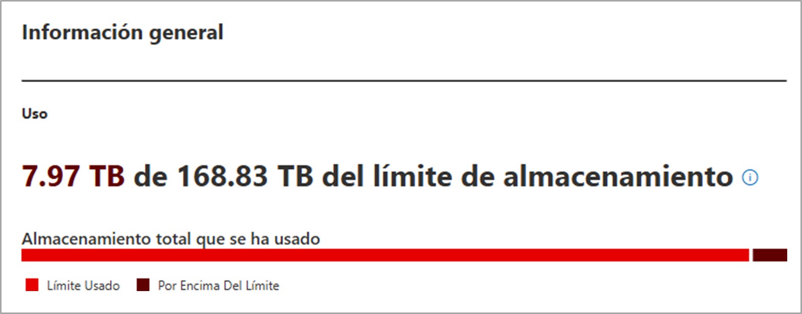 almacenamiento onedrive