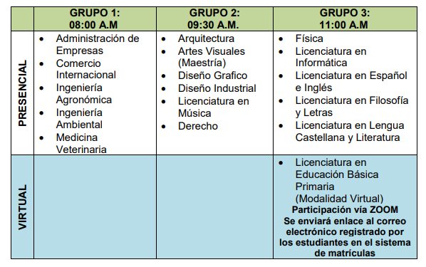 Tabla presencial y virtual