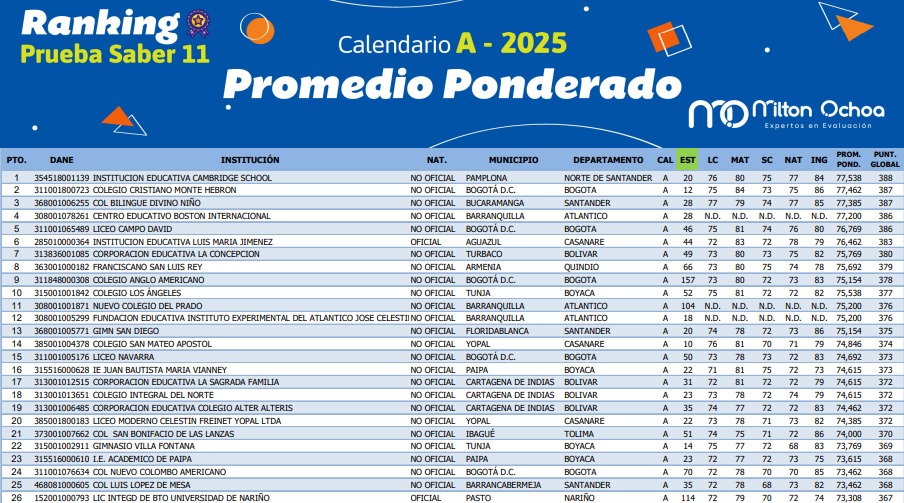 Orgullo Liceista Saber 11 2025 3