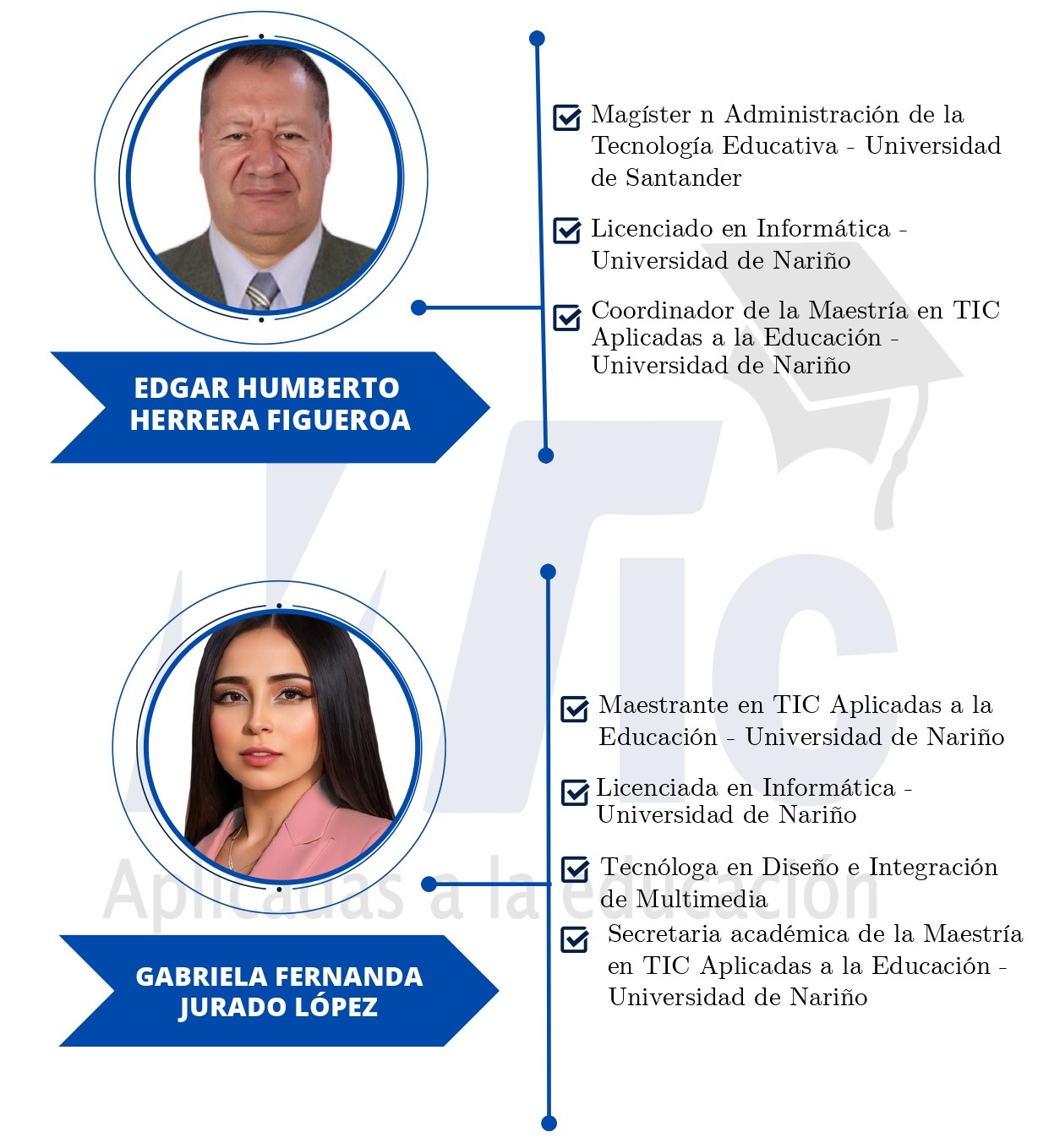 Edgar Herrera - Gabriela Jurado