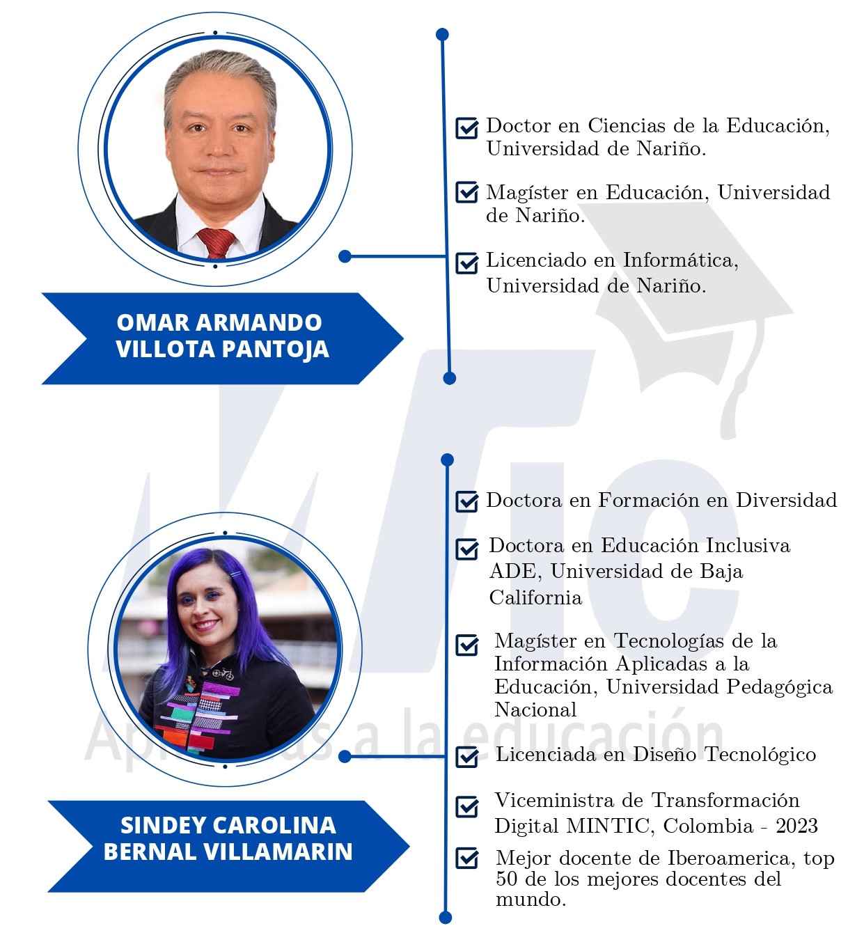 Omar Villota - Sindey Bernal