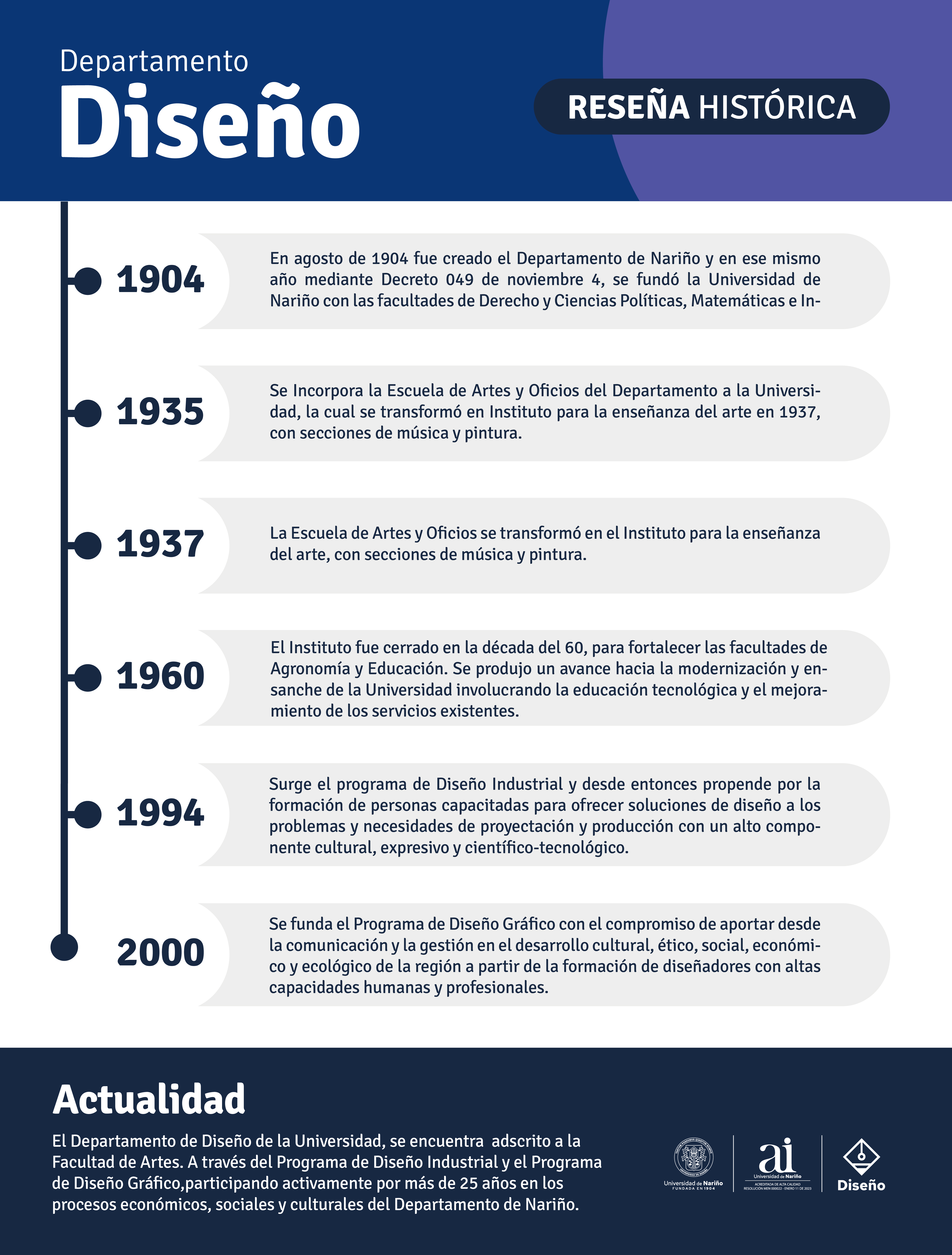 Info reseña histórica