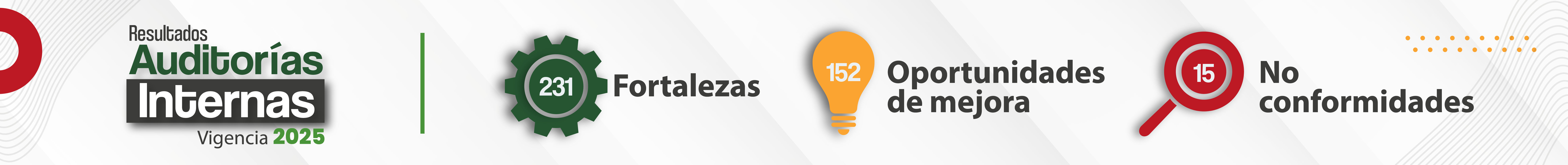 Resultados Auditorias Internas 2025