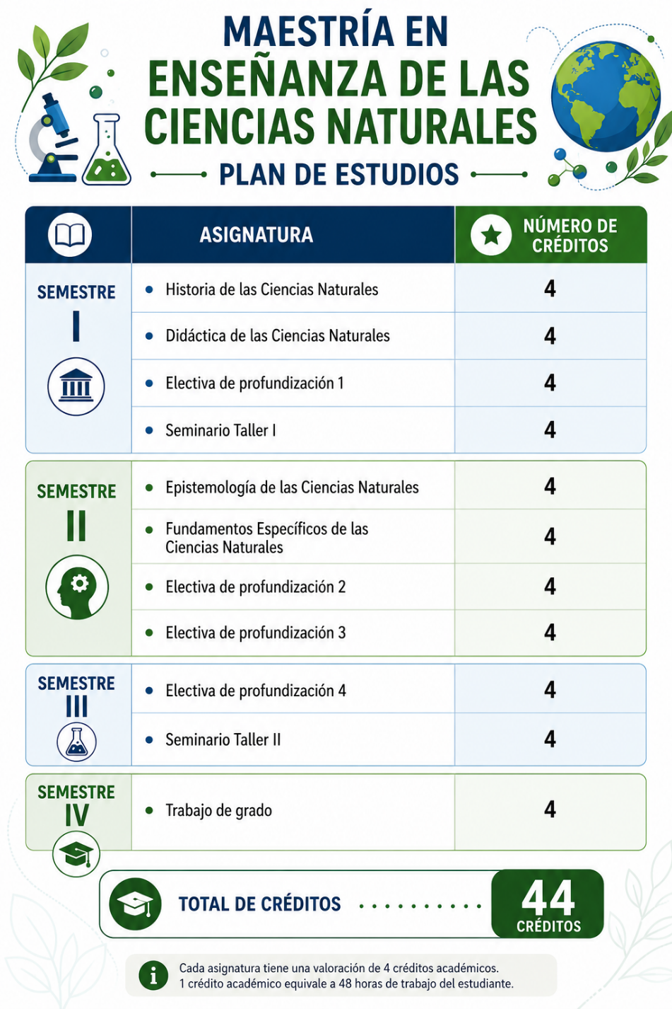 Maestria en enseñanzas de las ciencias natrurales (Plan de estudios)